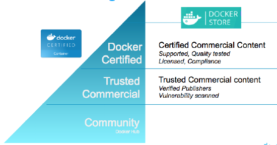 certified content example