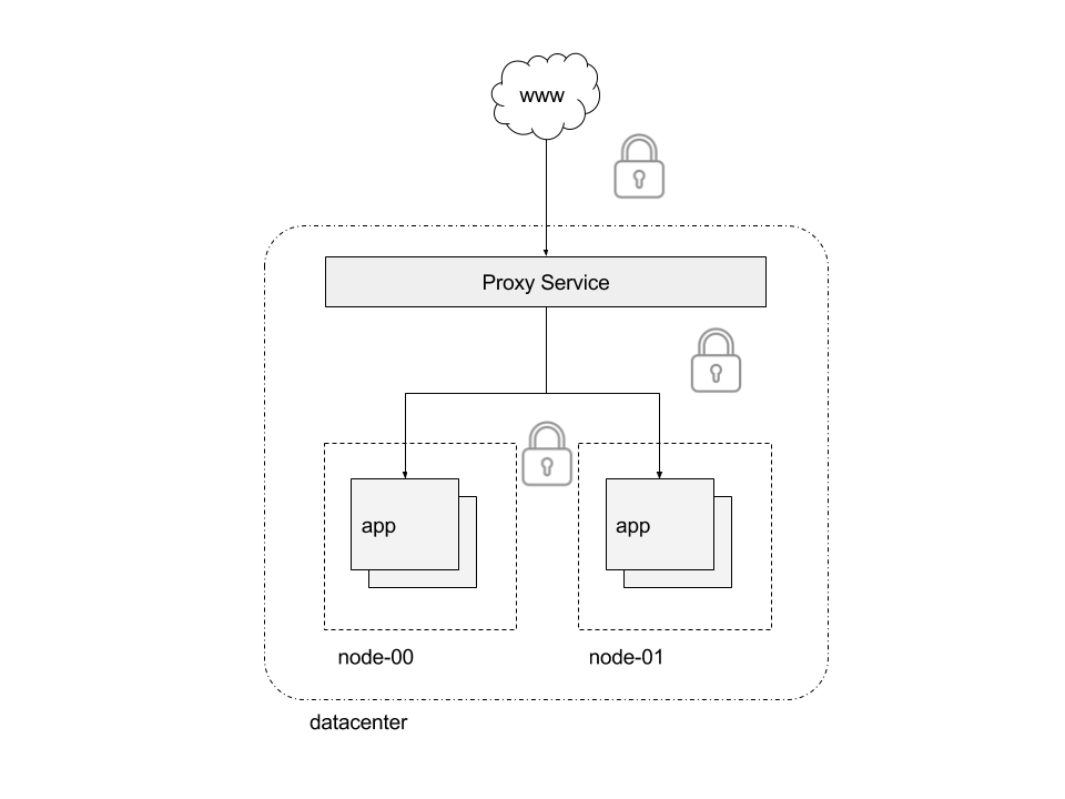Interlock SSL Passthrough