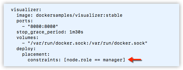 visualizer role manager