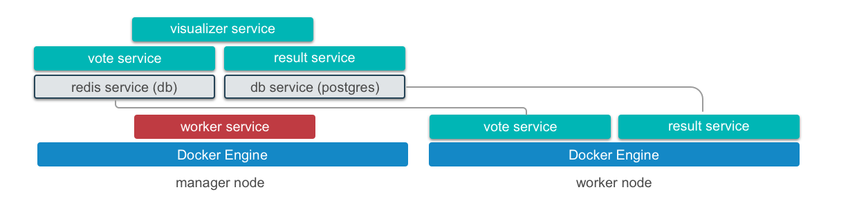 voting app diagram