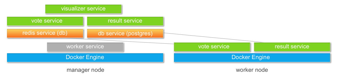 voting app diagram