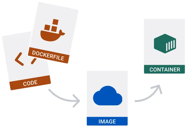 Running an image in Docker Desktop