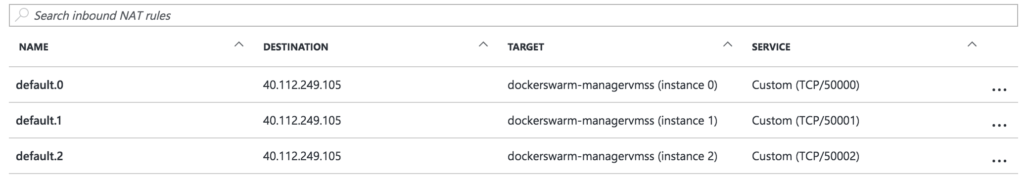 Swarm managers