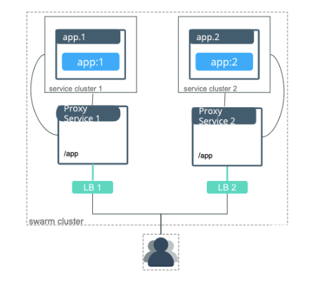 Interlock default architecture