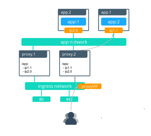 Interlock default architecture