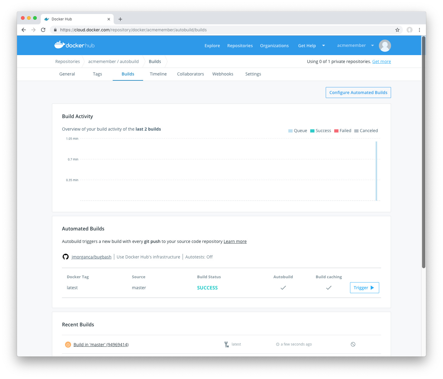 An automated build dashboard