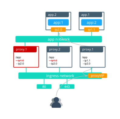 Interlock default architecture