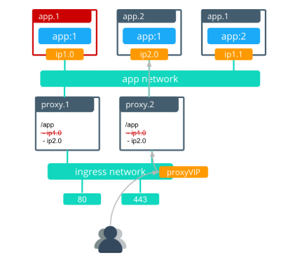Interlock default architecture