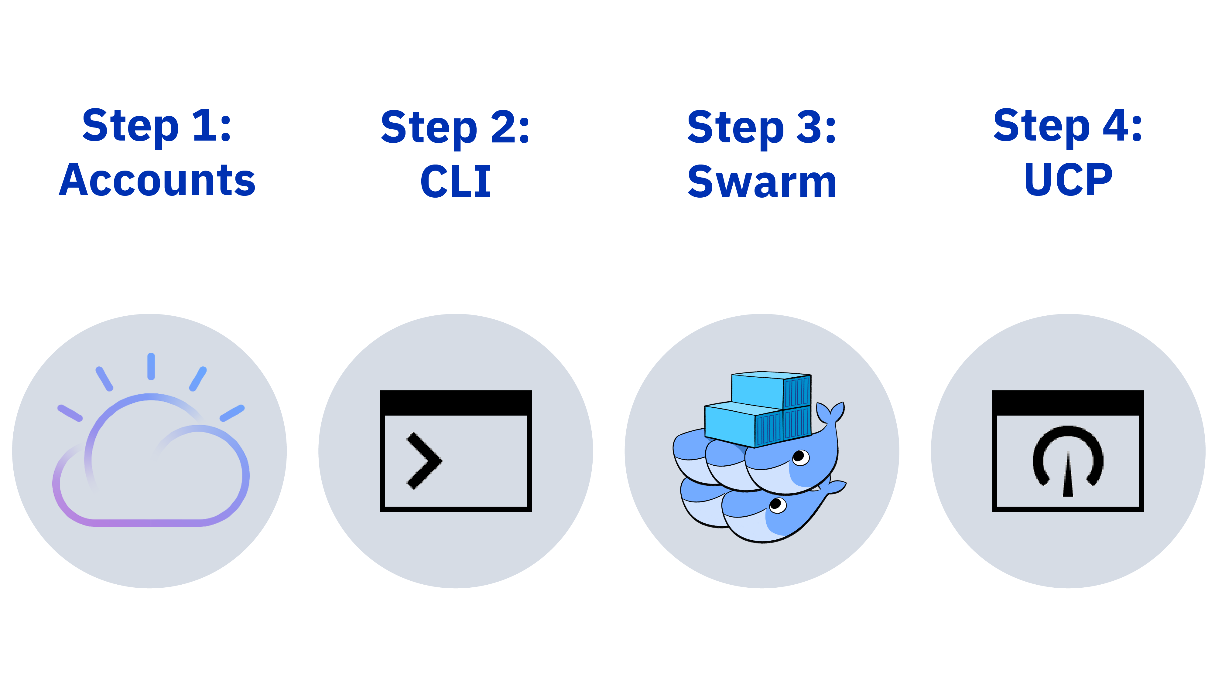 Getting started with Docker for IBM Cloud in 4 easy steps