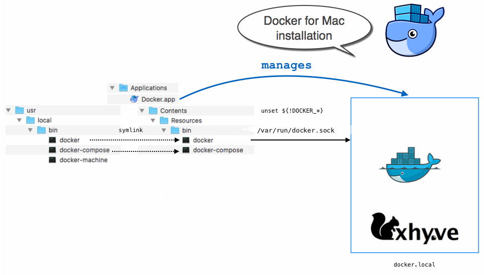 Docker Desktop for Mac Install