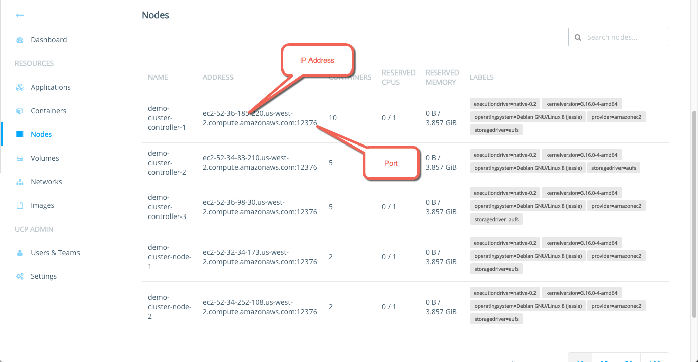 Nodes page