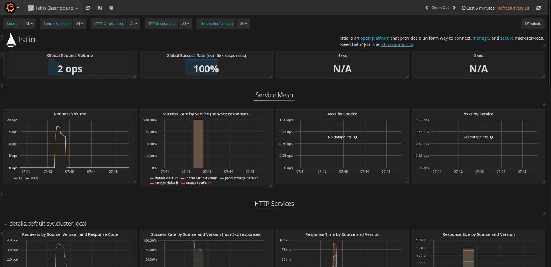 Grafana