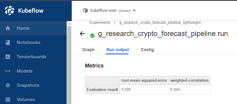 kubeflow pipeline metrics