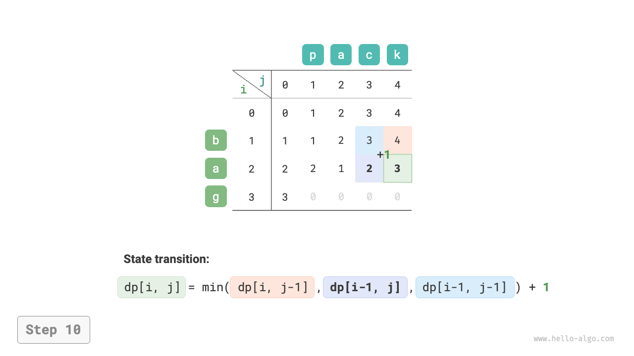 edit_distance_dp_step10