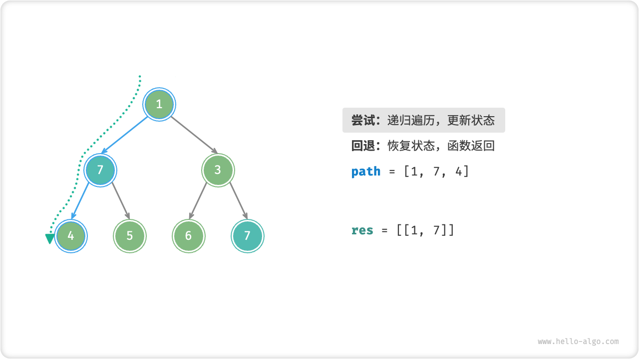 preorder_find_paths_step3