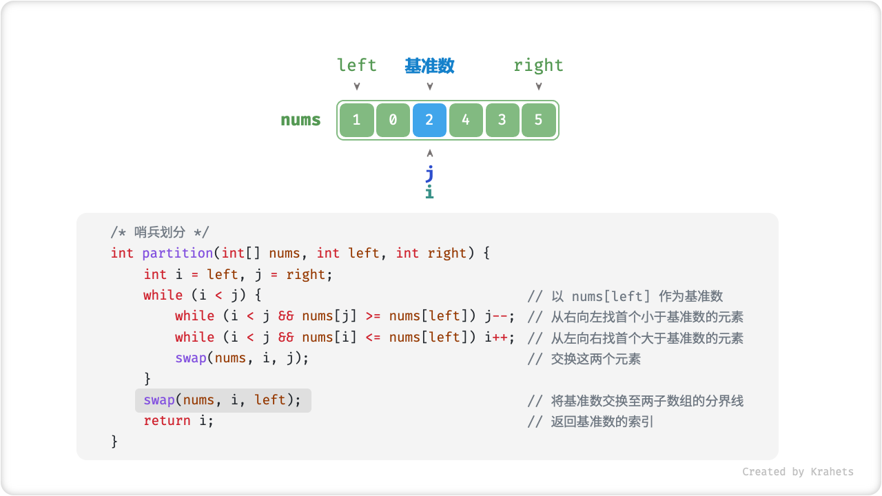 pivot_division_step8