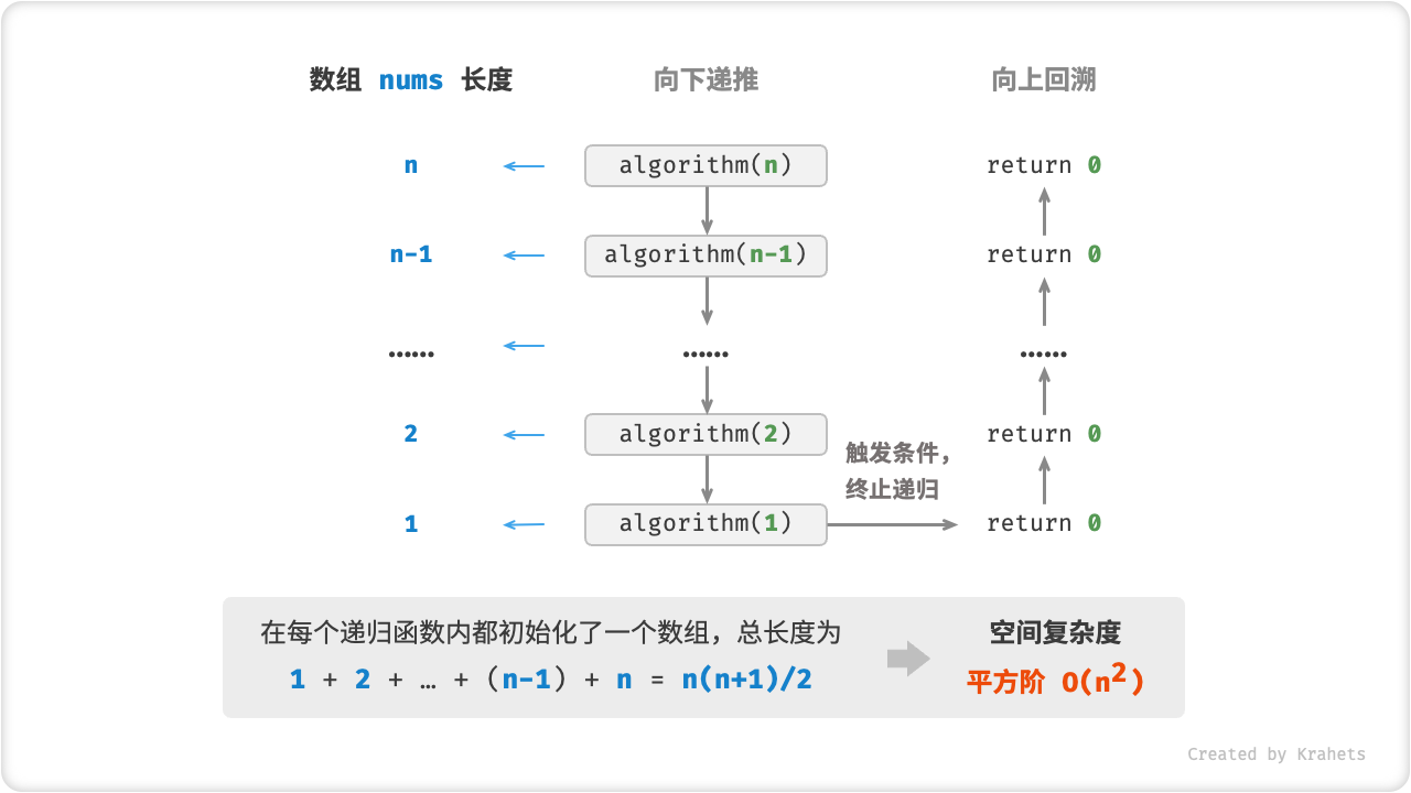 space_complexity_recursive_quadratic