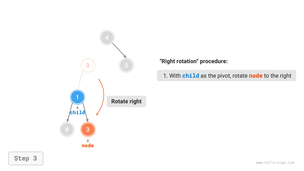 avltree_right_rotate_step3