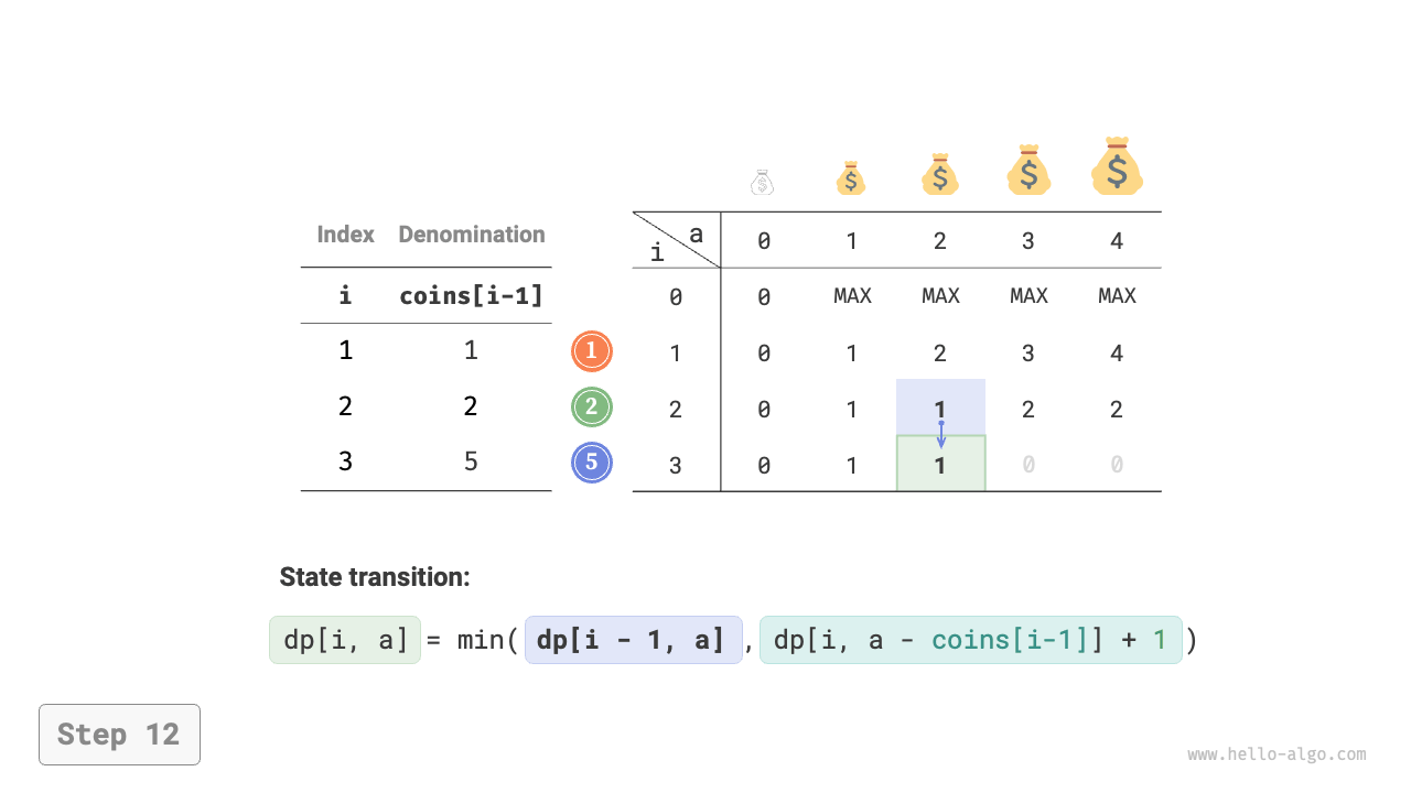 coin_change_dp_step12