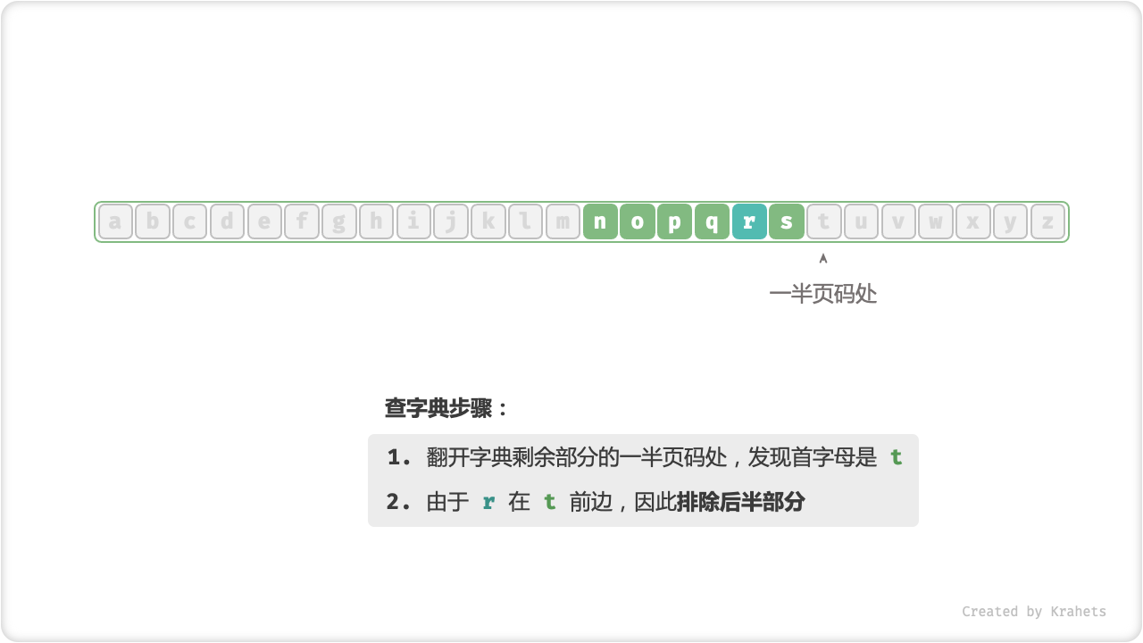 look_up_dictionary_step_3