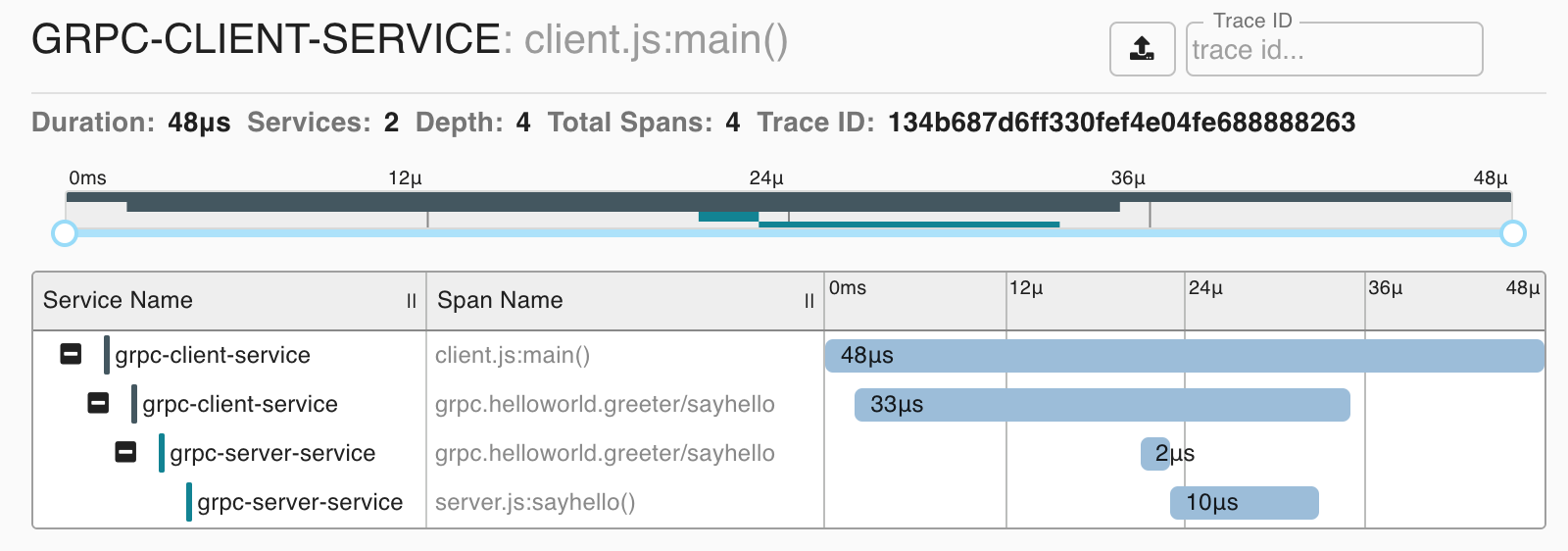 Zipkin UI showing a trace
