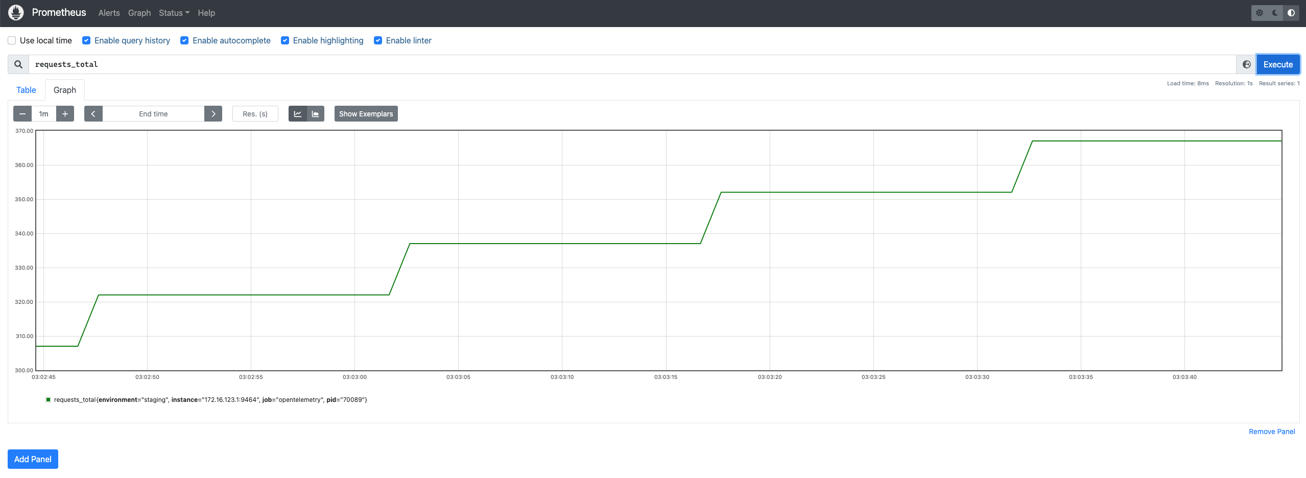 Prometheus UI showing a charted Counter